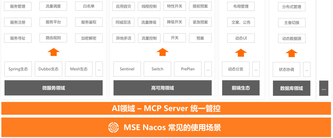 万字长文深度剖析基于 MCP 实现 AI 应用架构设计新范式的落地实践