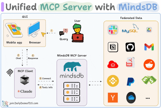 9种 MCP 架构设计模式剖析