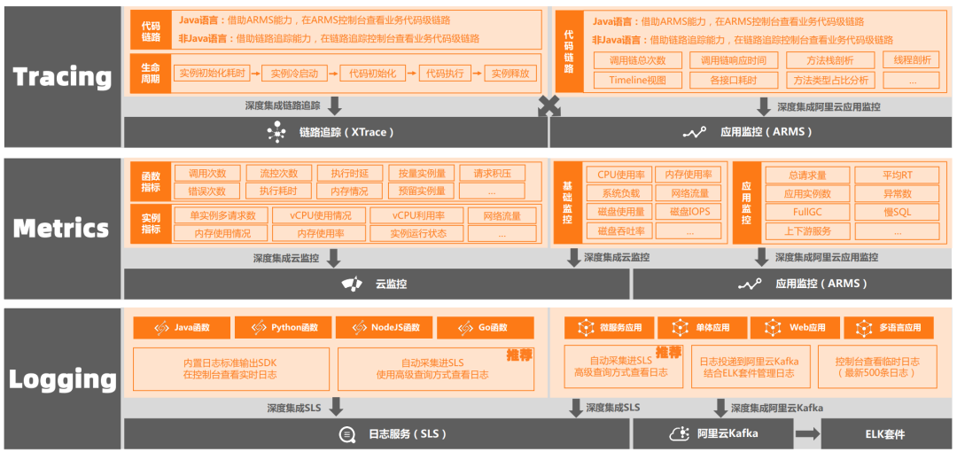 万字长文深度剖析基于 MCP 实现 AI 应用架构设计新范式的落地实践