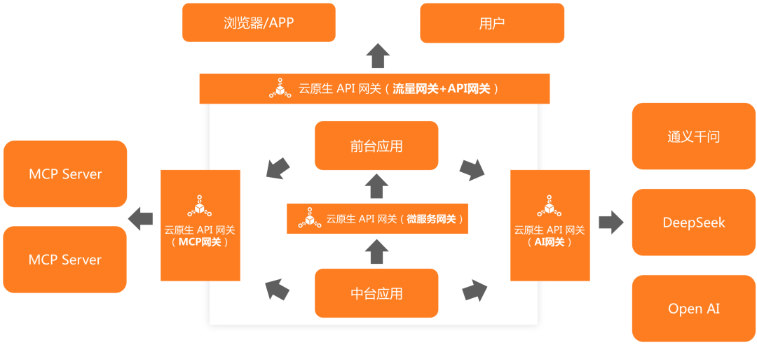 万字长文深度剖析基于 MCP 实现 AI 应用架构设计新范式的落地实践