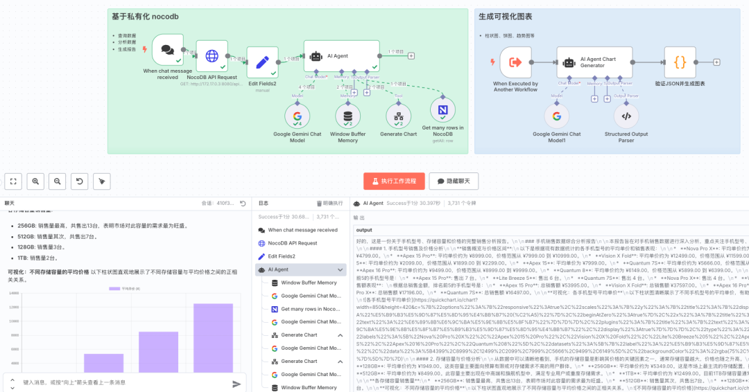 告别重复劳动！用n8n零代码实现数据分析与图表自动化,人人都是数据分析师