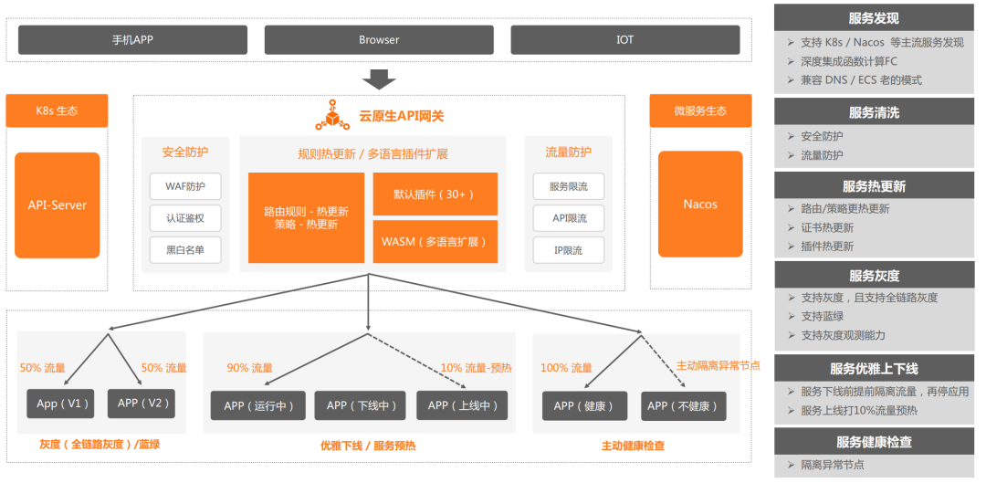 万字长文深度剖析基于 MCP 实现 AI 应用架构设计新范式的落地实践