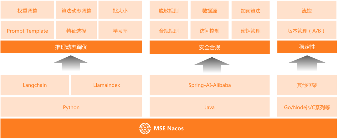 万字长文深度剖析基于 MCP 实现 AI 应用架构设计新范式的落地实践