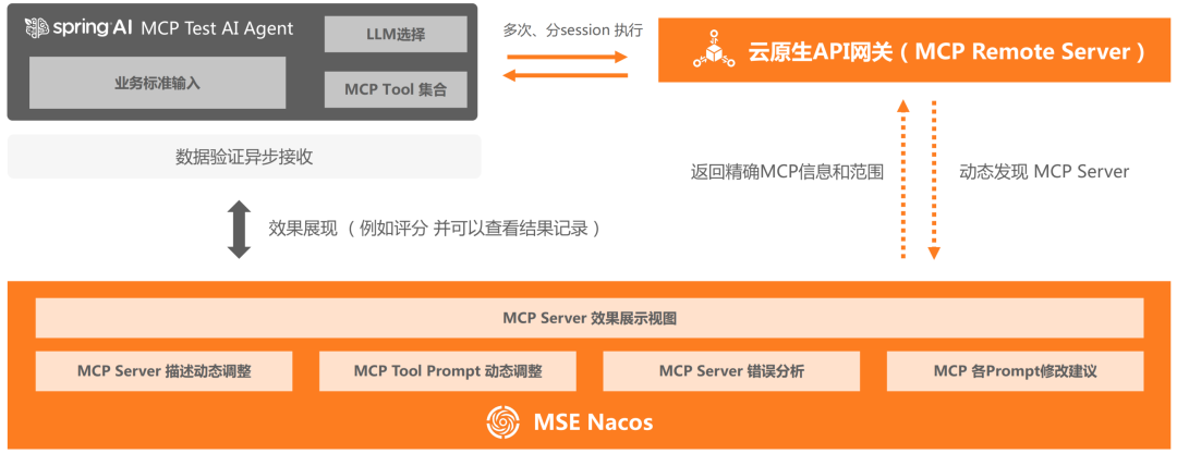万字长文深度剖析基于 MCP 实现 AI 应用架构设计新范式的落地实践