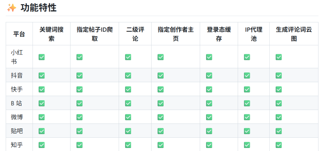31.2K Star逆天！全平台内容爬虫神器曝光，小红书抖音B站数据一网打尽，运营必备！