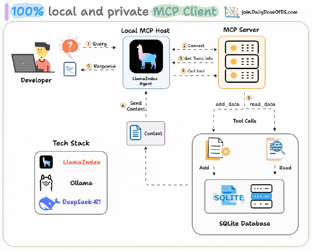 9种 MCP 架构设计模式剖析