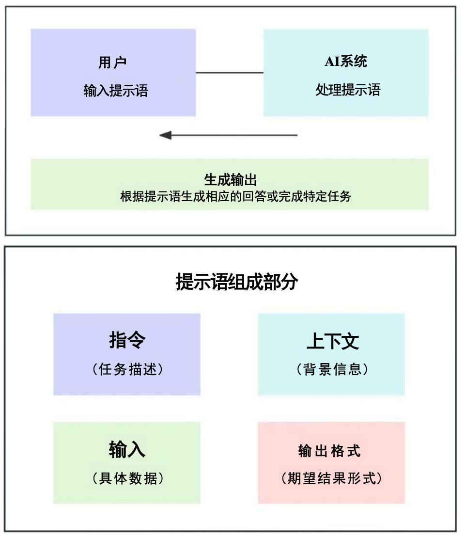 23招教你掌握大模型提示词技巧