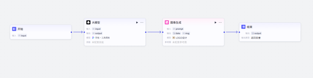 震惊!某书博主靠coze工作流做logo半个月变现1个W