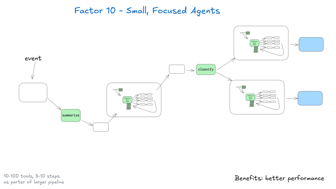 1a0-small-focused-agents.png