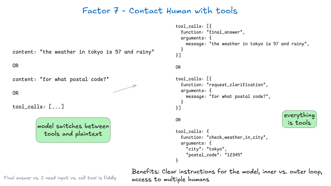 170-contact-humans-with-tools.png