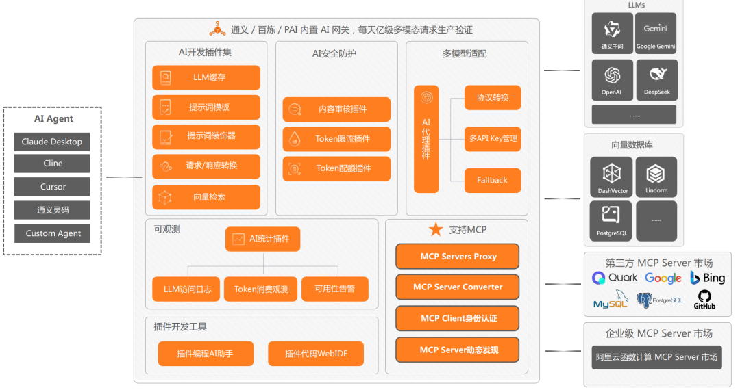万字长文深度剖析基于 MCP 实现 AI 应用架构设计新范式的落地实践