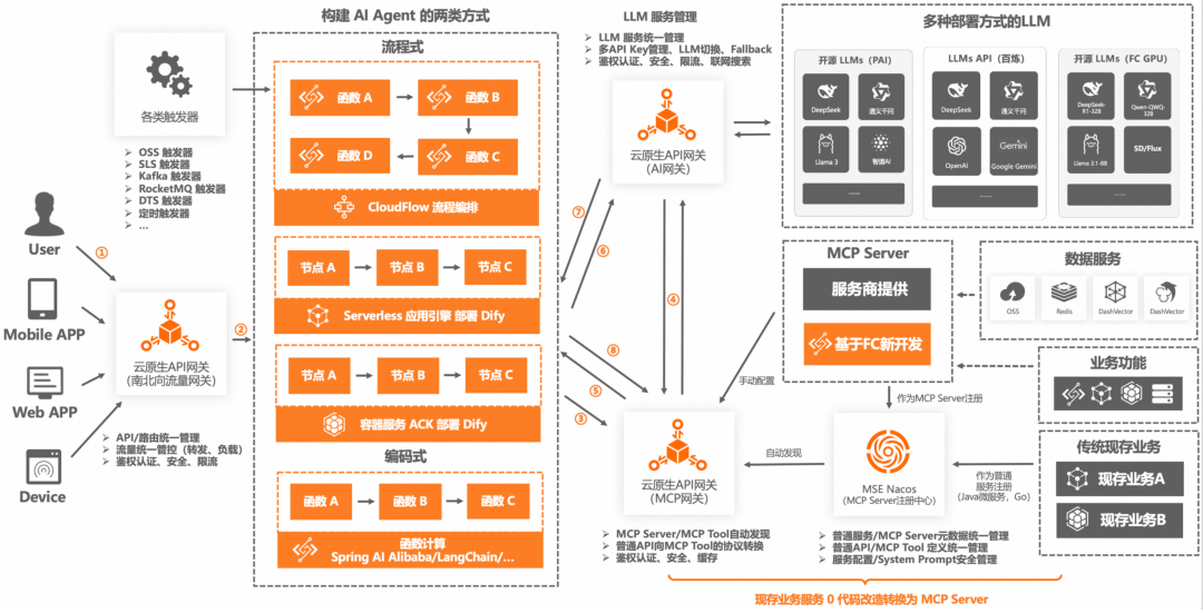 万字长文深度剖析基于 MCP 实现 AI 应用架构设计新范式的落地实践