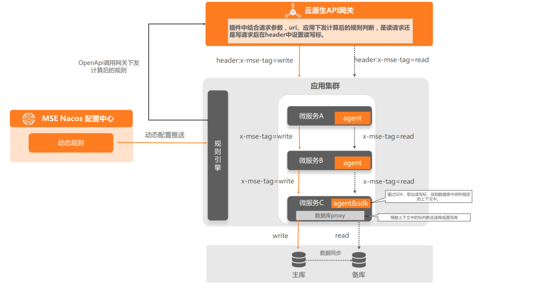 万字长文深度剖析基于 MCP 实现 AI 应用架构设计新范式的落地实践