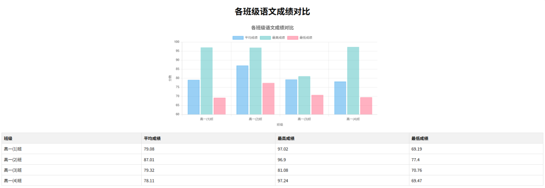 别卷了！用 Dify 搭建你的专属 AI 数据分析报告助手