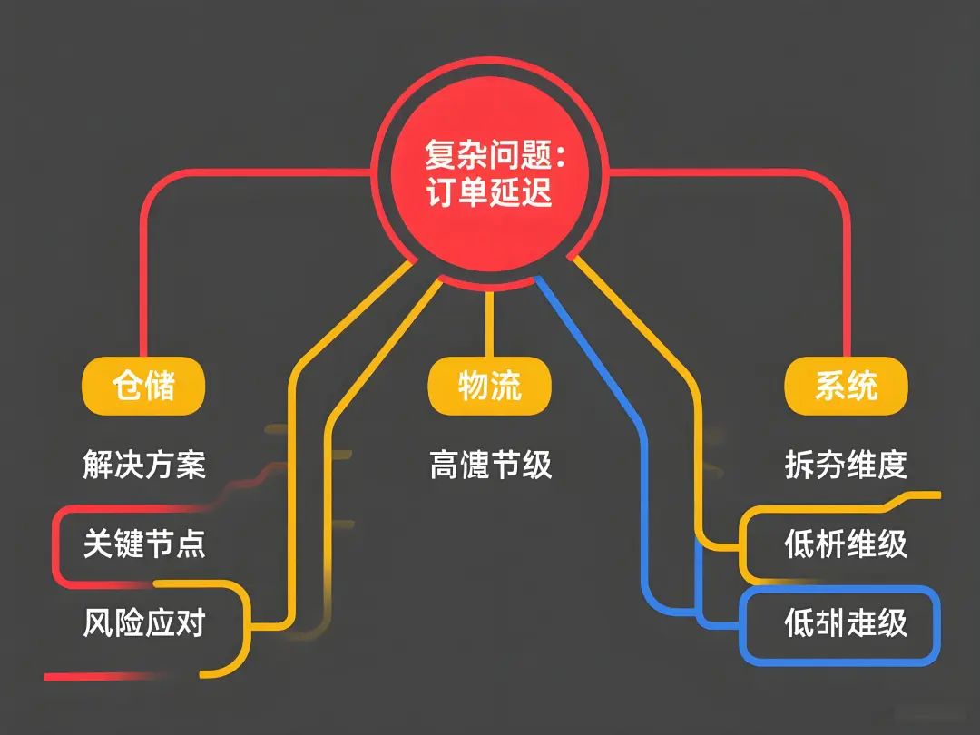 值得收藏！3个黄金提示词公式，让 AI 从 “答非所问” 变 “超级助理”