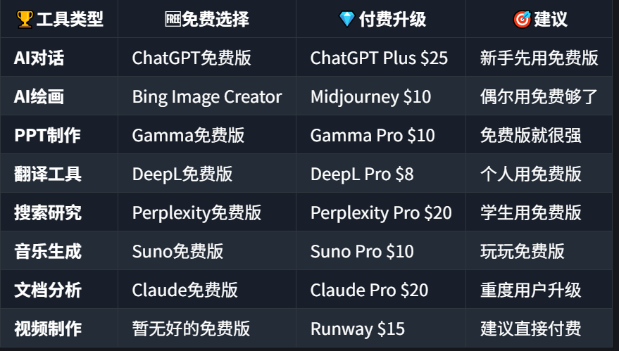 AI工具测评:12款必备神器使用指南,2025年效率提升1000%!