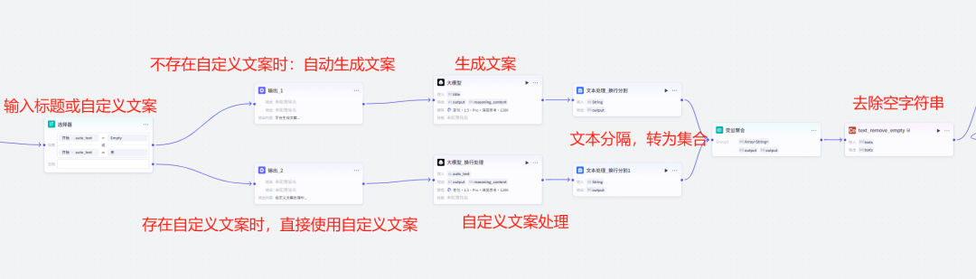 Coze实战 | 复刻Q同学爆款治愈励志类短视频,6600万点赞!附核心工作流思路拆解