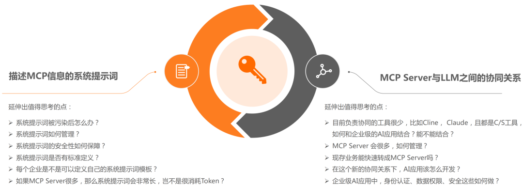 万字长文深度剖析基于 MCP 实现 AI 应用架构设计新范式的落地实践