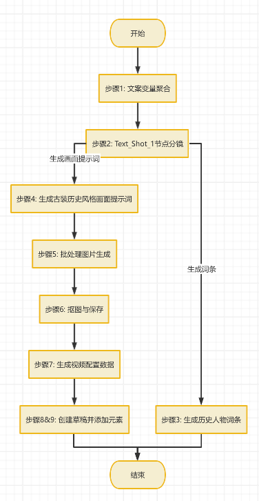 AI智能体:一键生成爆款历史人物短视频,66万粉丝
