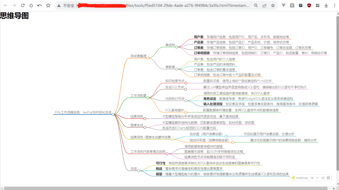 Dify工作流实践：从文档生成思维导图