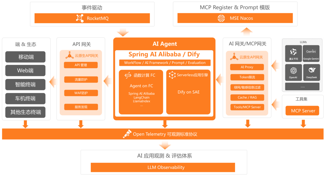 万字长文深度剖析基于 MCP 实现 AI 应用架构设计新范式的落地实践