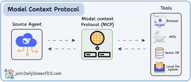 9种 MCP 架构设计模式剖析