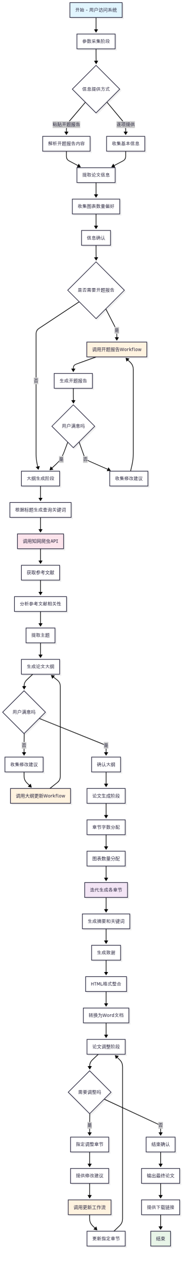 告别996写论文！我的dify工作流系统让学术写作效率提升90%+