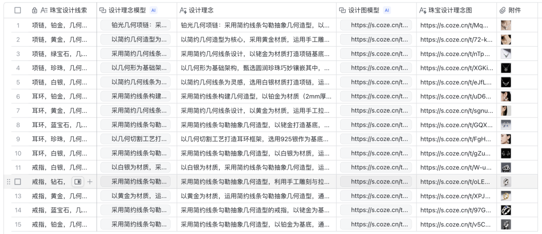 重磅！飞书+coze怎解决电商批量出图的场景需求，保姆级教程快来看看吧