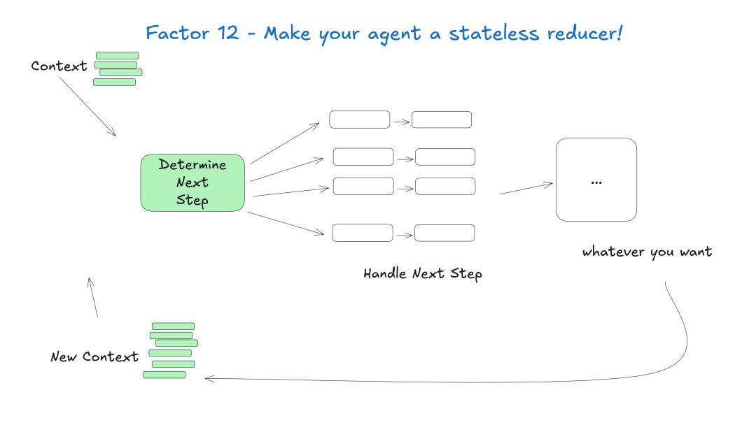 1c0-stateless-reducer.png