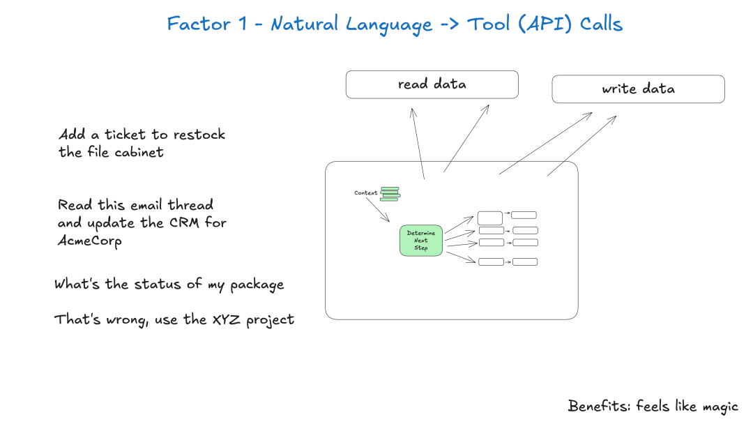 110-natural-language-tool-calls.png
