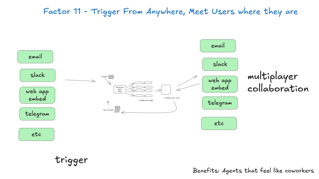 1b0-trigger-from-anywhere.png