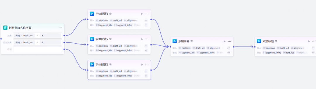 Coze工作流:一键生成书单视频,小白可快速上手!