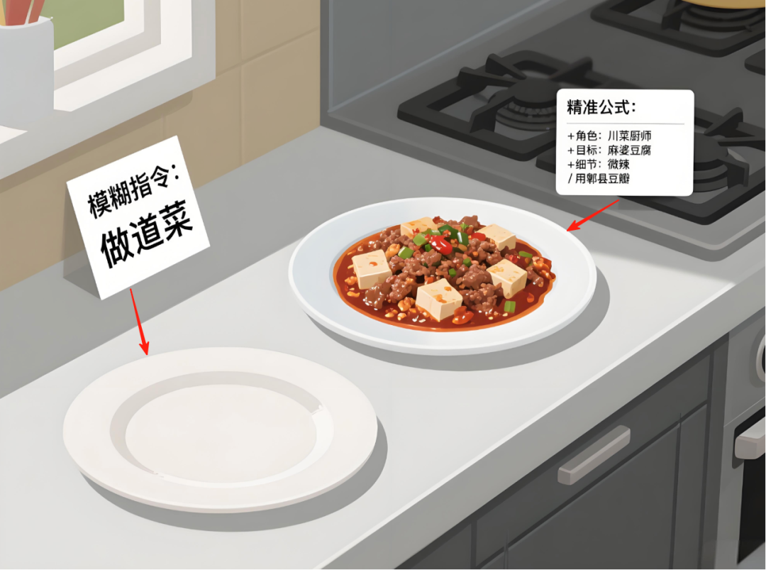 值得收藏!3个黄金提示词公式,让 AI 从 “答非所问” 变 “超级助理”