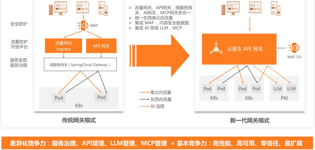 万字长文深度剖析基于 MCP 实现 AI 应用架构设计新范式的落地实践