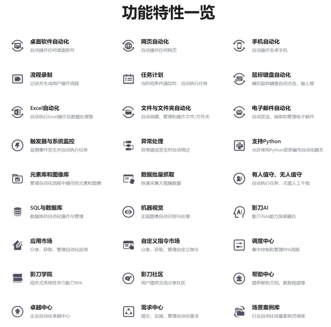 影刀RPA入门实战指南：从零开始玩转自动化办公