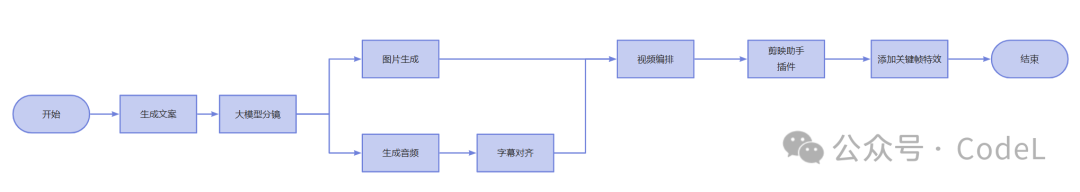 新品首发 | Coze视频工作流打造爆款英文版心理知识视频，附核心工作流搭建思路拆解