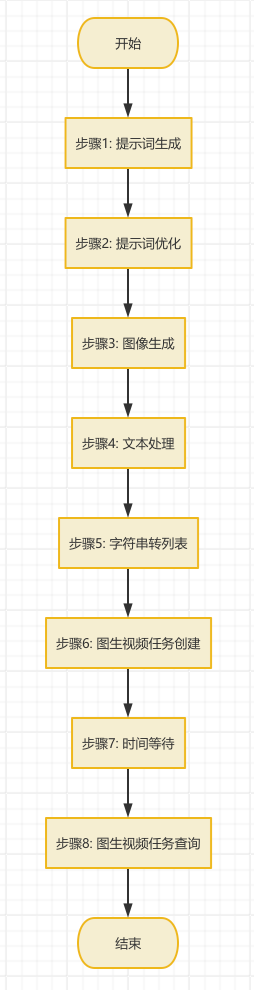 AI智能体：一键生成动物比赛的短视频，百万级点赞，解锁一个搞钱的工作流