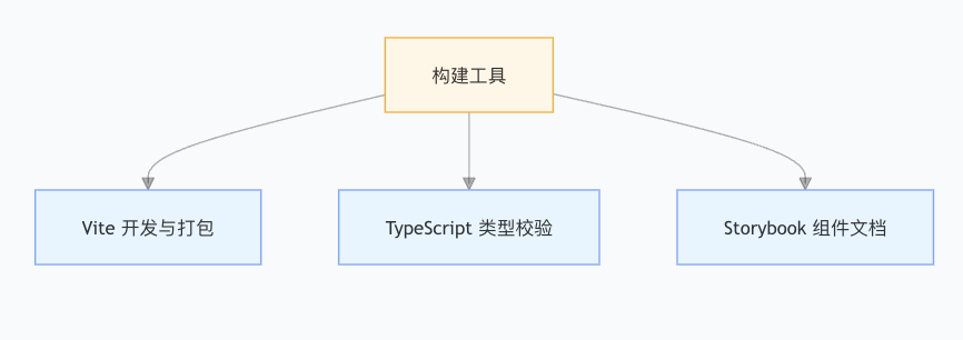 发现一款宝藏AI工具:用 Markdown 一键生成朋友圈海报,开源免费还能自定义!