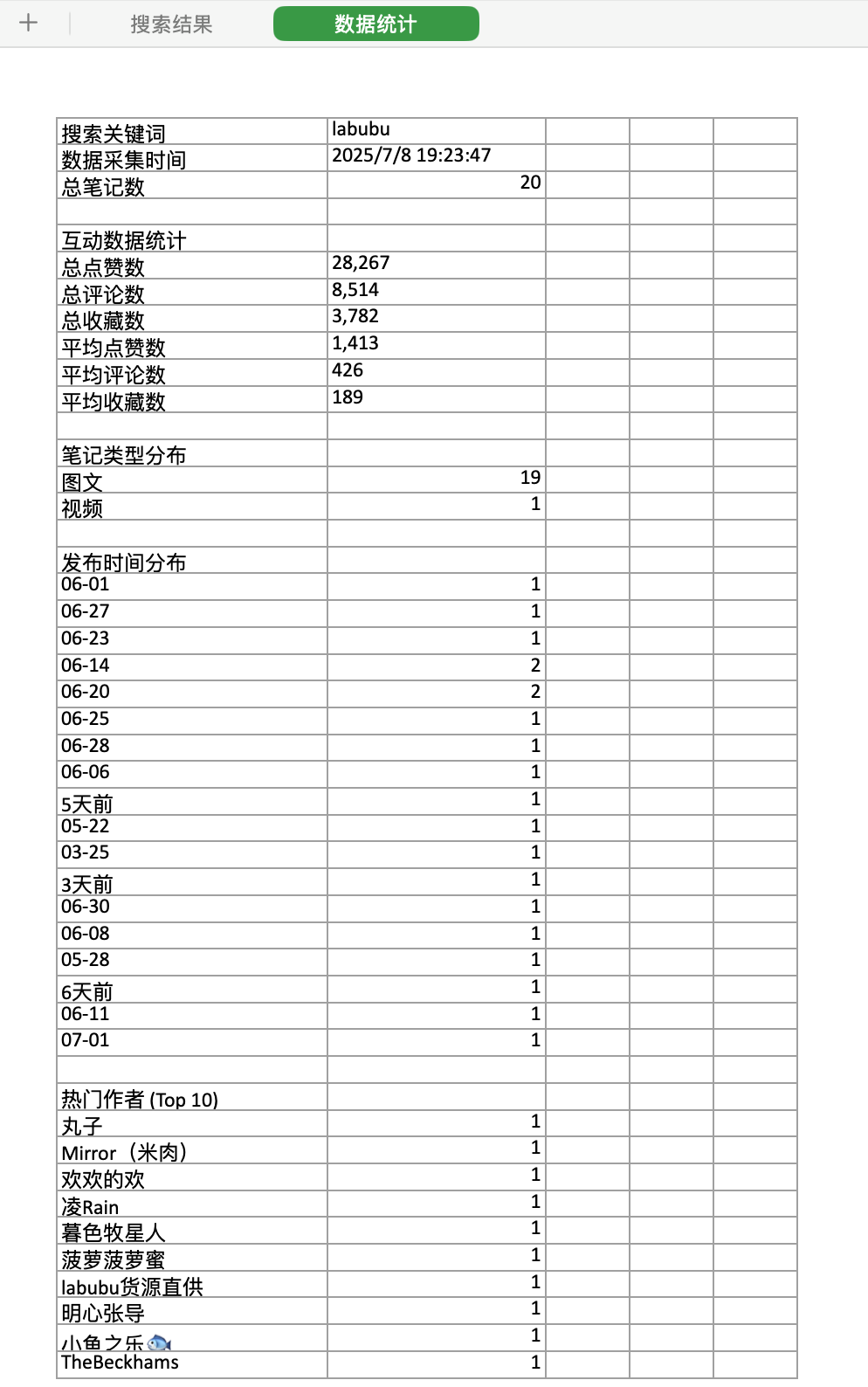 扣子Coze教程：自动采集1000条小红书爆款笔记（附实战工作流）