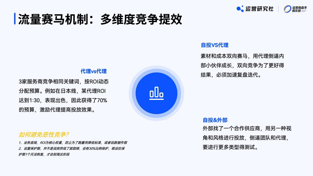 1人管50个小红书账号?这个AI工具让运营杀疯了!