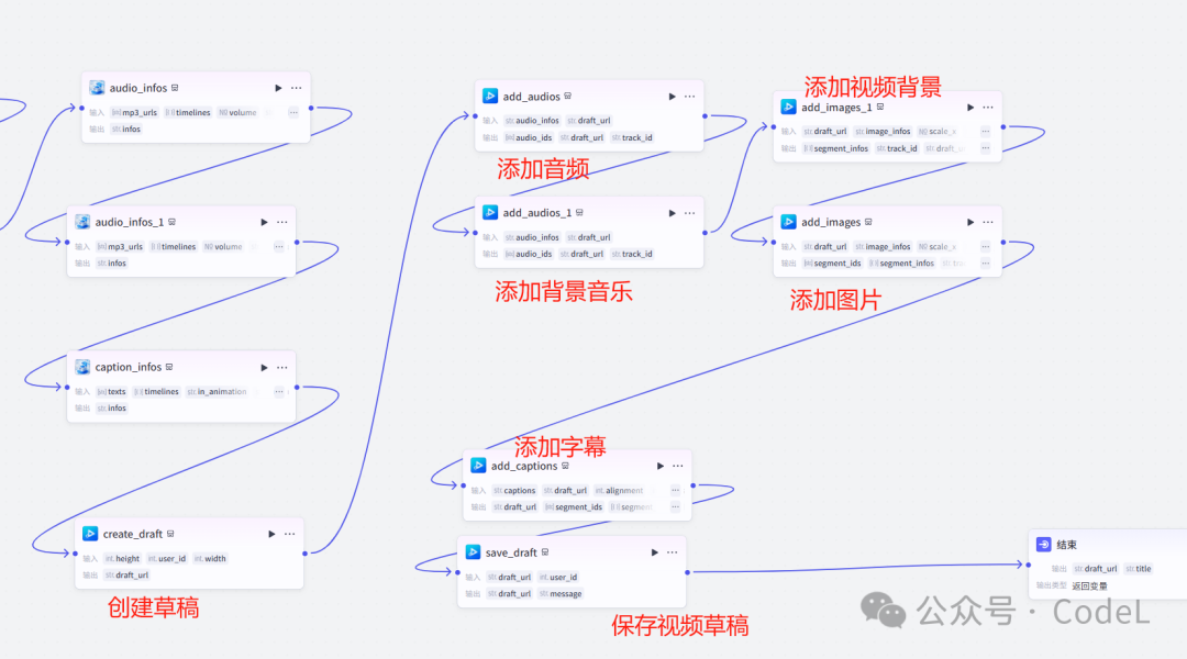Coze+剪映视频工作流,一分钟打造爆款养生视频,干货分享,价值4位数