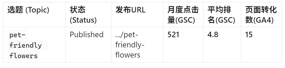 null 效率革命:我如何用一套SOP,在1小时内完成Reddit、Quora、Amazon的用户痛点挖掘。