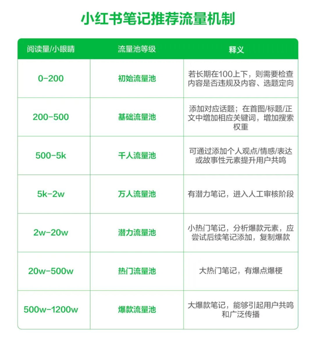 小红书、抖音、视频号流量算法机制解析，建议收藏（2025版）
