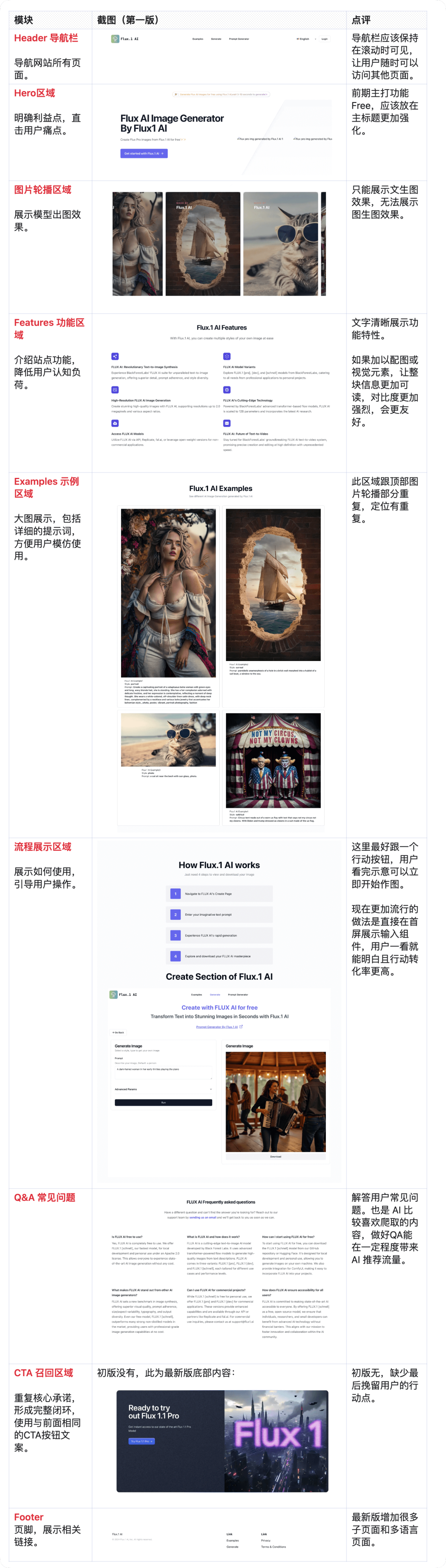 零基础复刻100万美金年收入的 AI 图片生成站