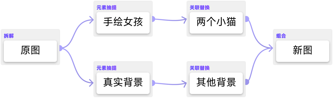 治愈小猫手稿绘制教程——从思路到实战：如何从MidJourney画廊寻找思路