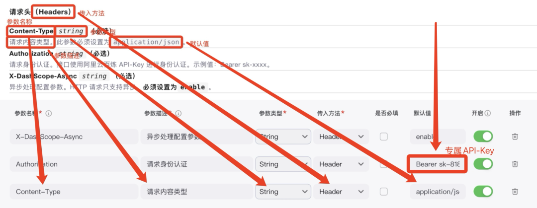 手把手教你从0配置一个「智能体插件」，让你的创意多一种可能（超详细的讲解）