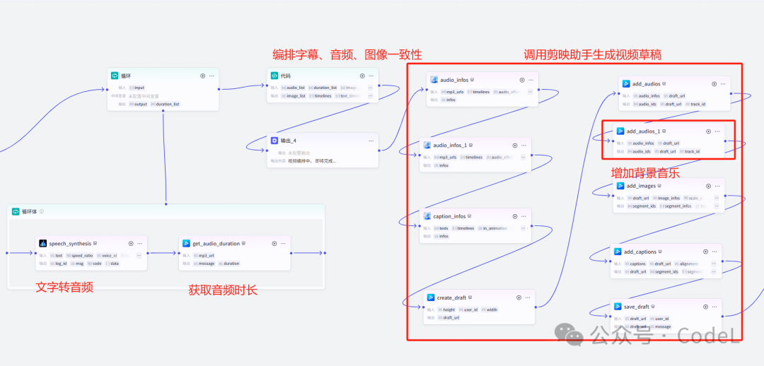 Coze+DeepSeek+剪映打造爆款国学文化视频工作流，进阶版保姆级教程，助力自媒体运营一路开挂