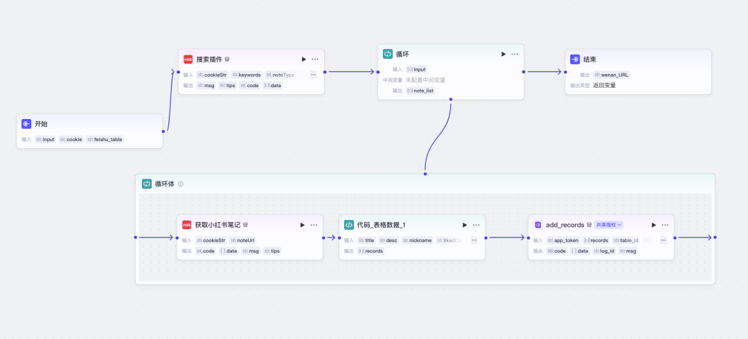 扣子Coze教程：自动采集1000条小红书爆款笔记（附实战工作流）