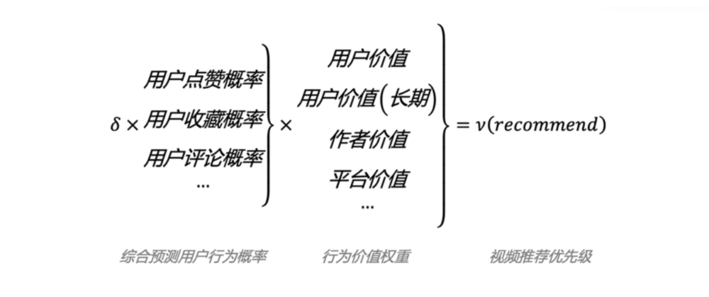 小红书、抖音、视频号流量算法机制解析，建议收藏（2025版）