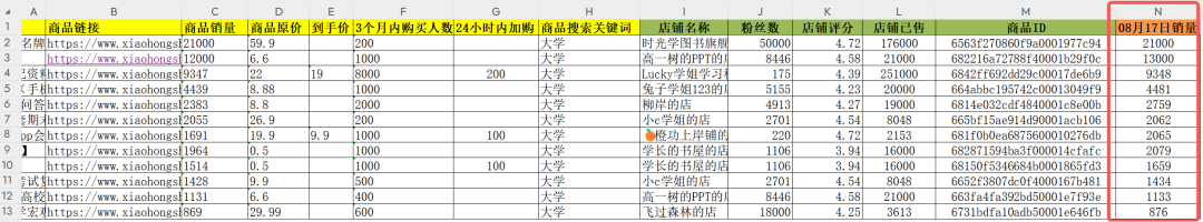监控商品销量-示例